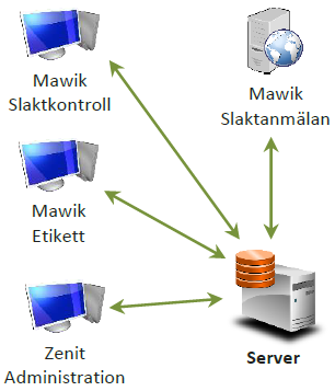 mawik_slaktanmalan_server